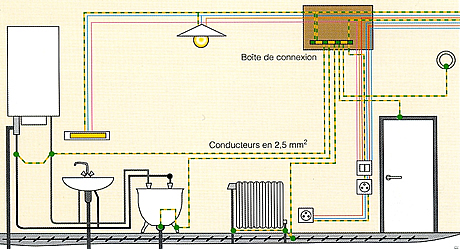 liaison équipotentielle