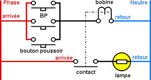 télé-rupteur